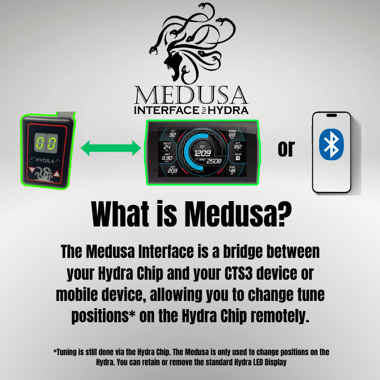Medusa Interface for Hydra Chip - Bluetooth Enabled