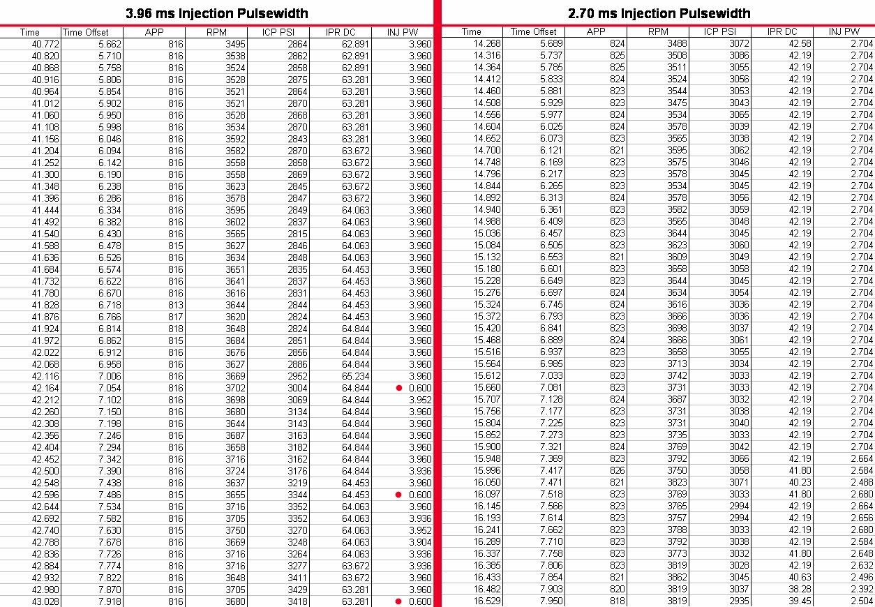 The relation between Injection Pulsewidth and Loss of ICP | Page 3 ...