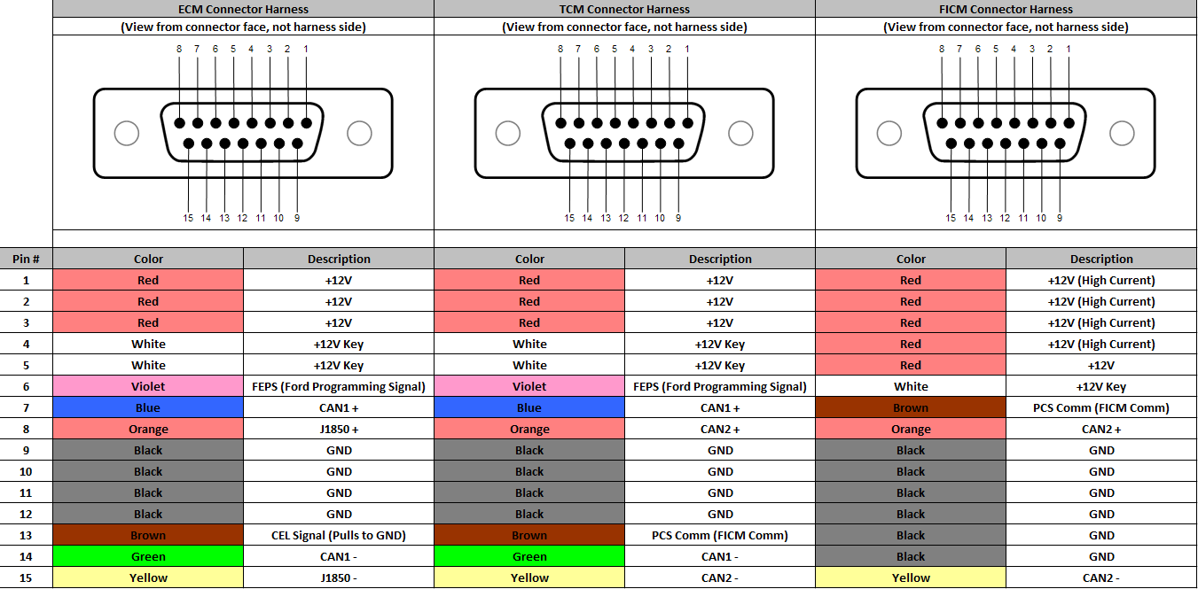 Centaur Module Connector Pinouts